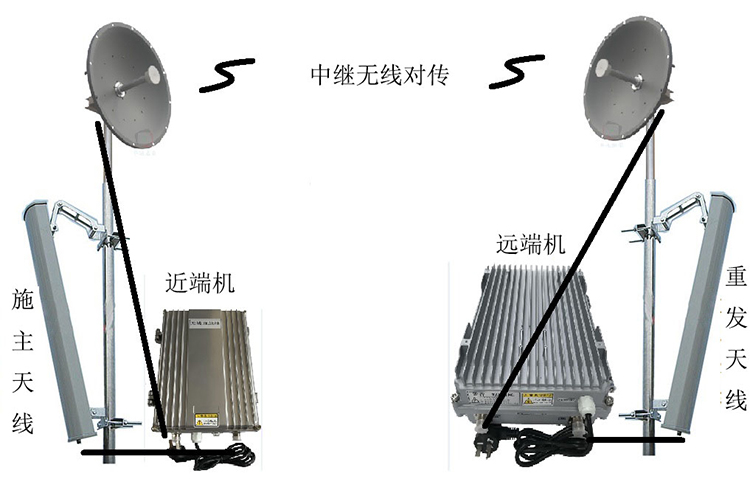 疏勒智能无线拉远移频中继直放站近端机远端机